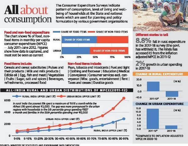 All About Consumption